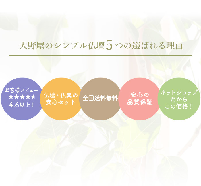 大野屋のシンプル仏壇４つの選ばれる理由　１．お客様評価4.6以上　２．仏壇・仏具、フォトフレームの安心セット　３．シンプル仏壇　全国送料無料　４．安心の品質保証　さらにシンプル仏壇のご購入時にお応えできる「仏事コーディネーター」がお客様のご相談を承ります。